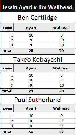 Pontuação Jessin Ayari x Jim Wallhead